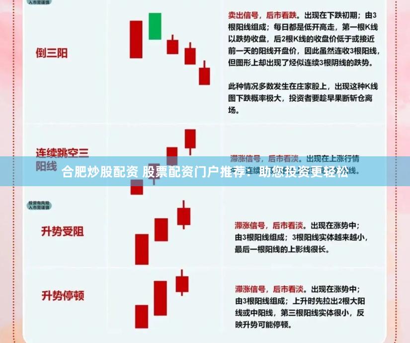 合肥炒股配资 股票配资门户推荐：助您投资更轻松