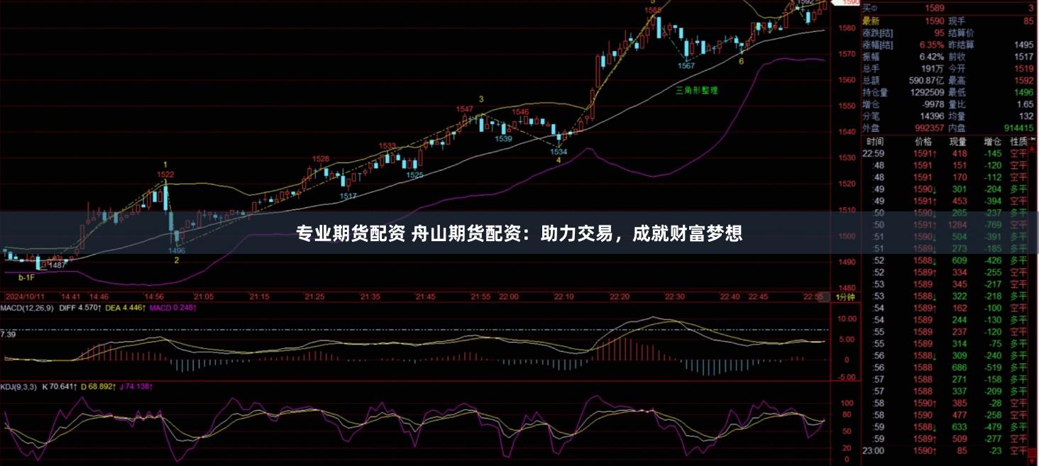 专业期货配资 舟山期货配资：助力交易，成就财富梦想