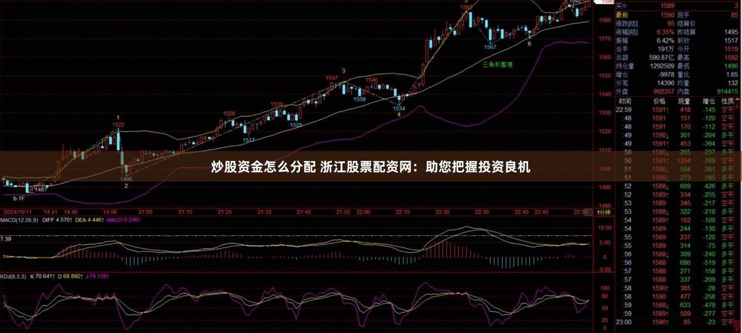 炒股资金怎么分配 浙江股票配资网：助您把握投资良机