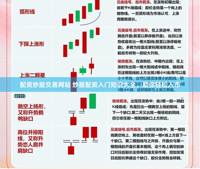 配资炒股交易网站 炒股配资入门知识大全，助你轻松入市