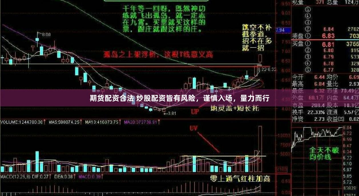 期货配资合法 炒股配资皆有风险，谨慎入场，量力而行