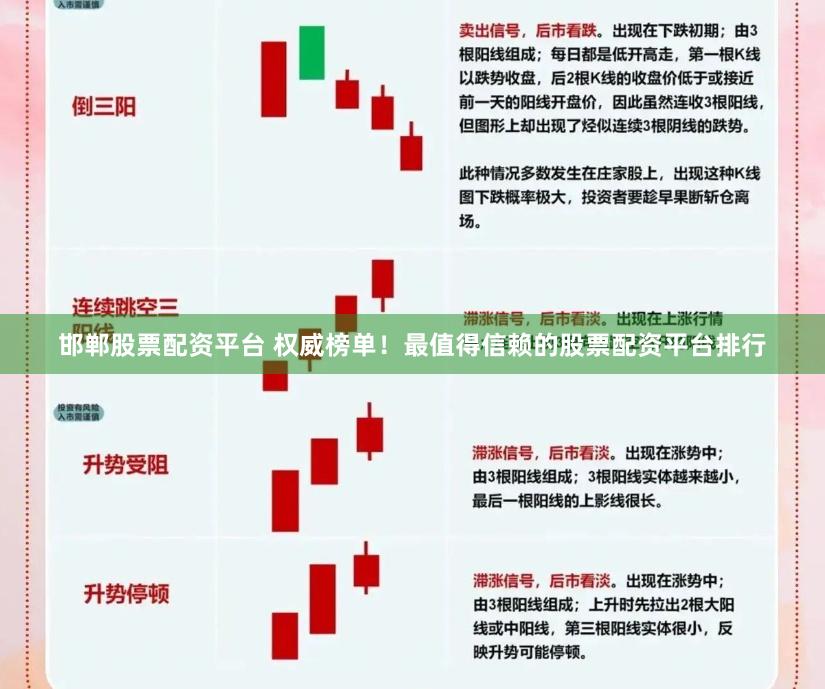 邯郸股票配资平台 权威榜单！最值得信赖的股票配资平台排行