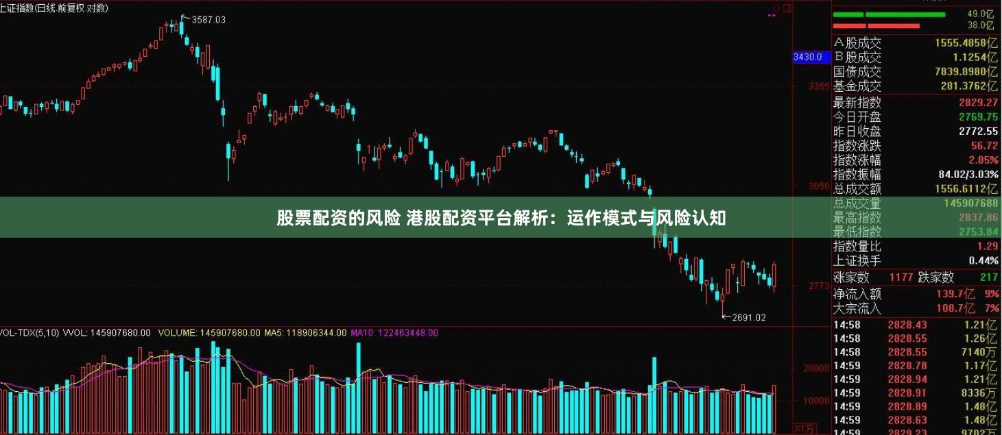 股票配资的风险 港股配资平台解析：运作模式与风险认知