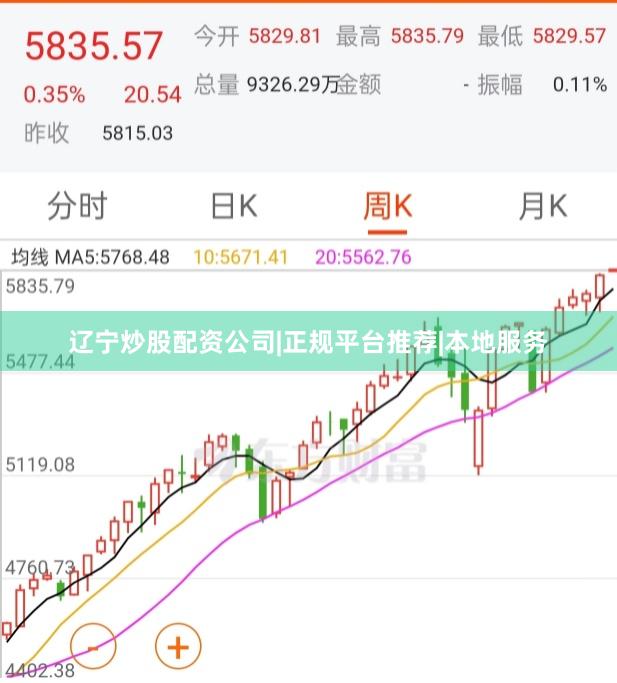 辽宁炒股配资公司|正规平台推荐|本地服务