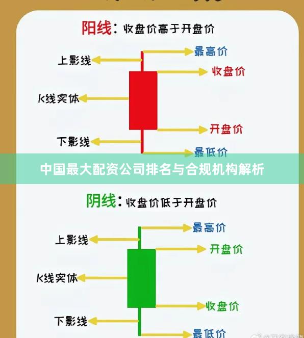 中国最大配资公司排名与合规机构解析