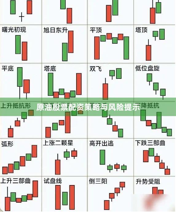 原油股票配资策略与风险提示