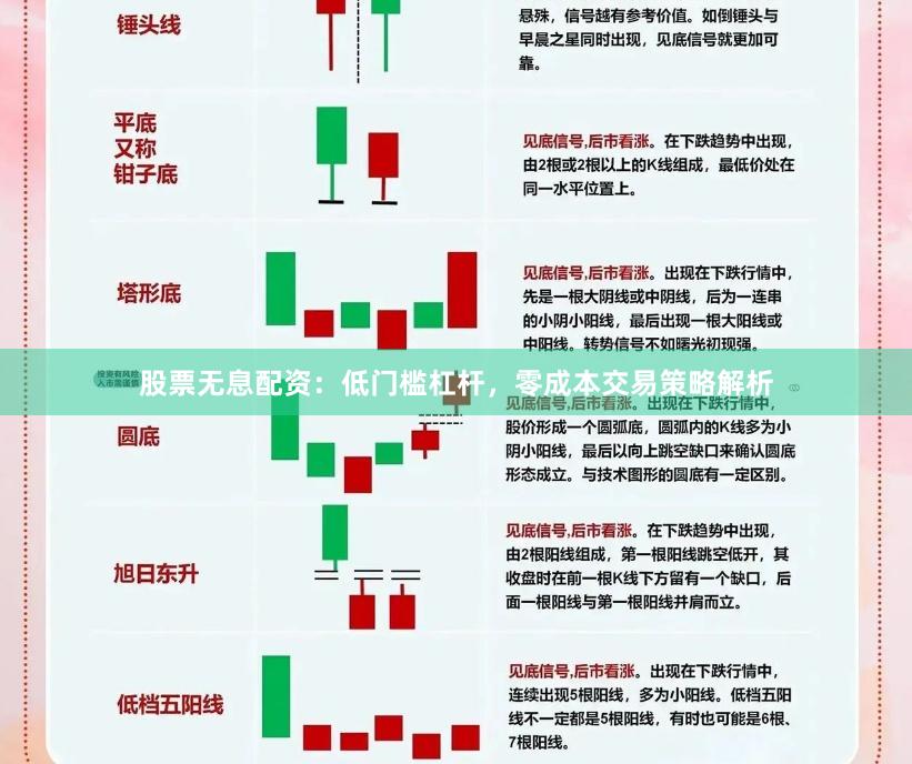 股票无息配资：低门槛杠杆，零成本交易策略解析