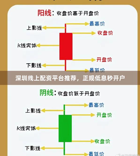 深圳线上配资平台推荐，正规低息秒开户