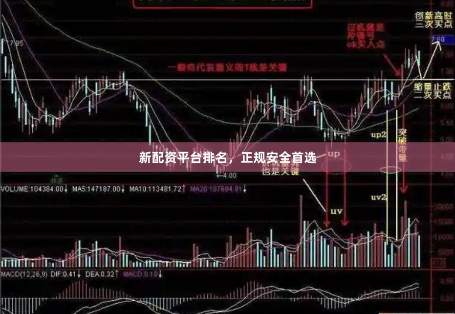 新配资平台排名，正规安全首选