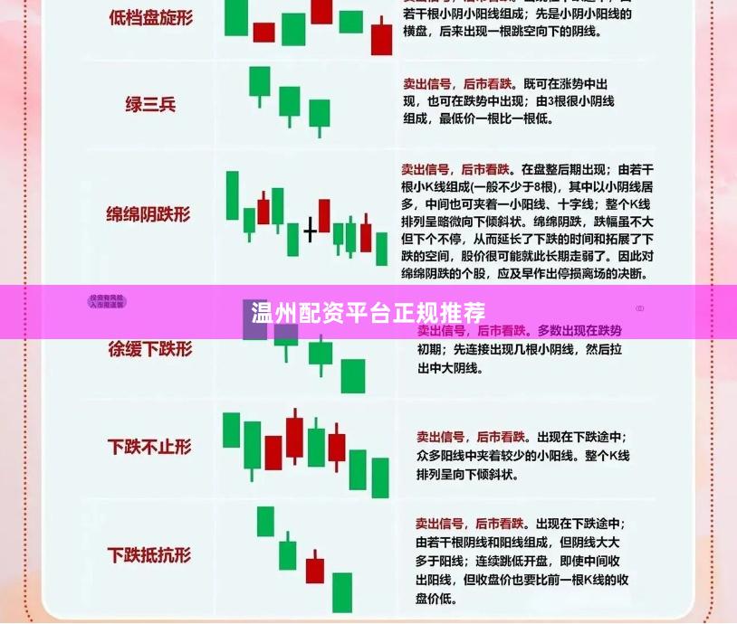 温州配资平台正规推荐