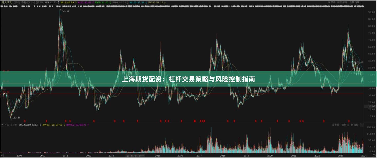 上海期货配资：杠杆交易策略与风险控制指南