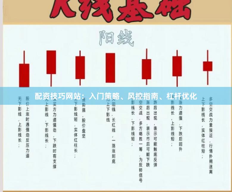 配资技巧网站：入门策略、风控指南、杠杆优化