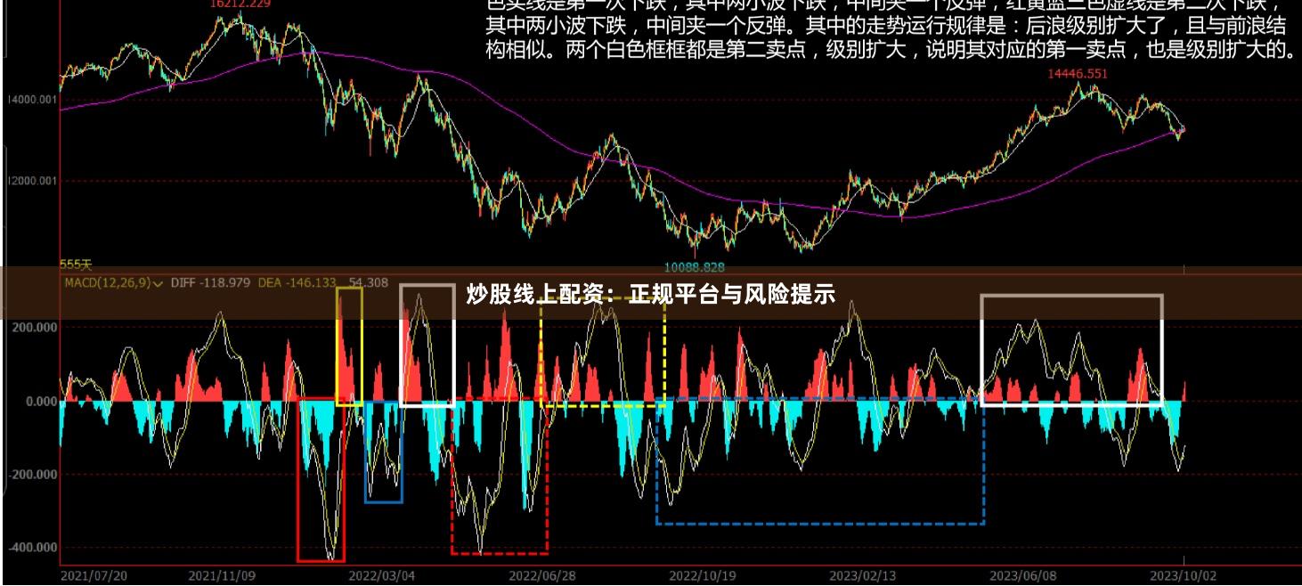 炒股线上配资：正规平台与风险提示