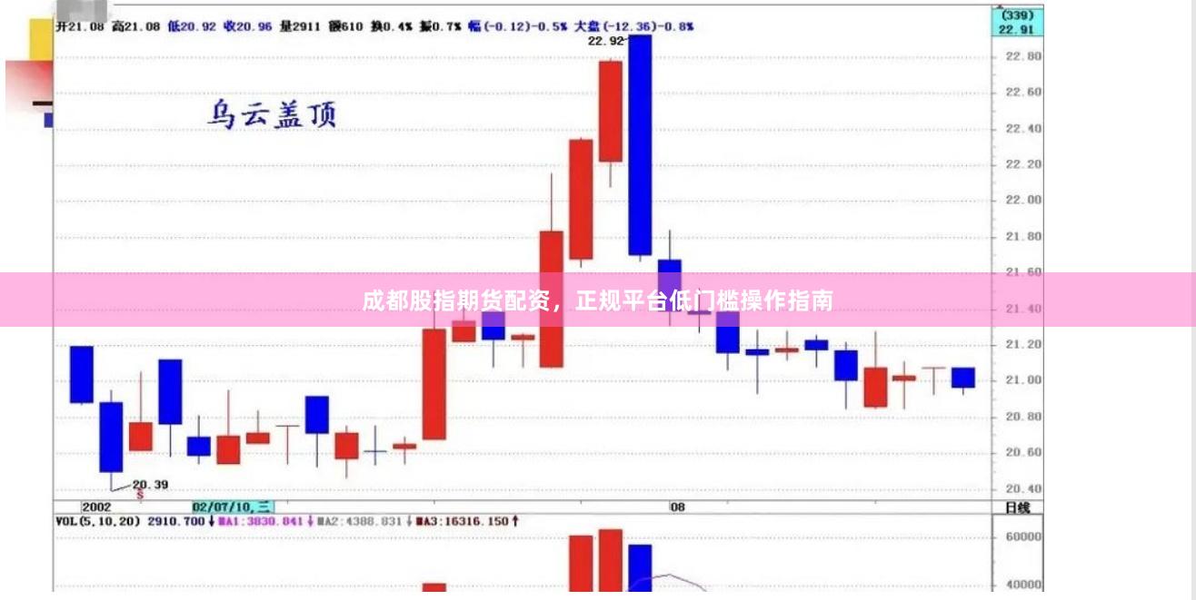 成都股指期货配资，正规平台低门槛操作指南
