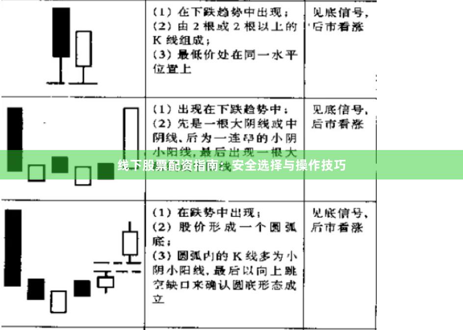 线下股票配资指南:安全选择与操作技巧