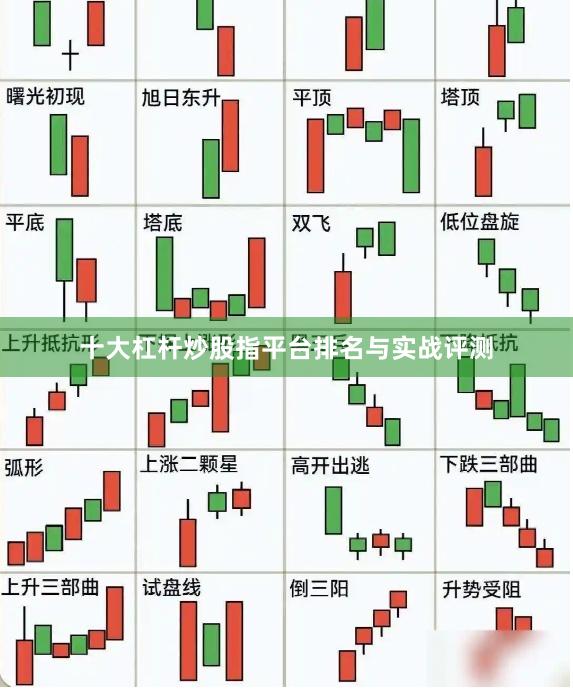 十大杠杆炒股指平台排名与实战评测