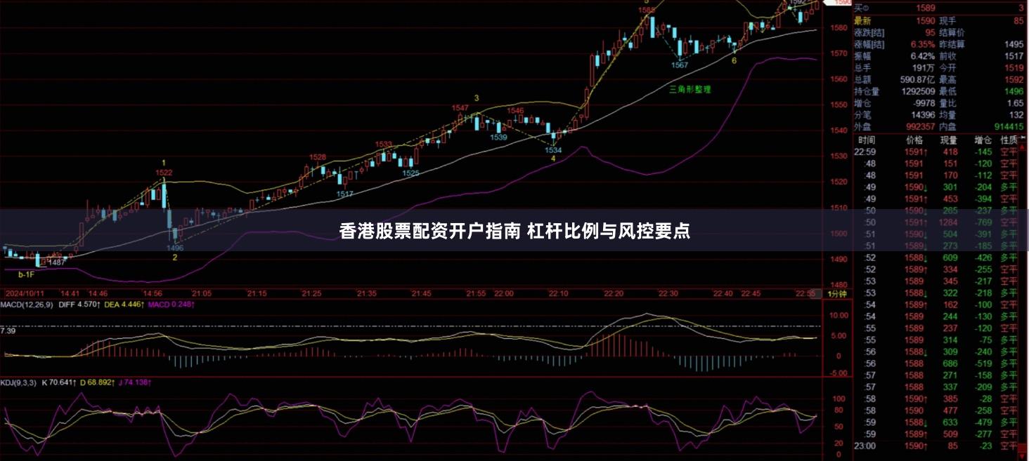 香港股票配资开户指南 杠杆比例与风控要点