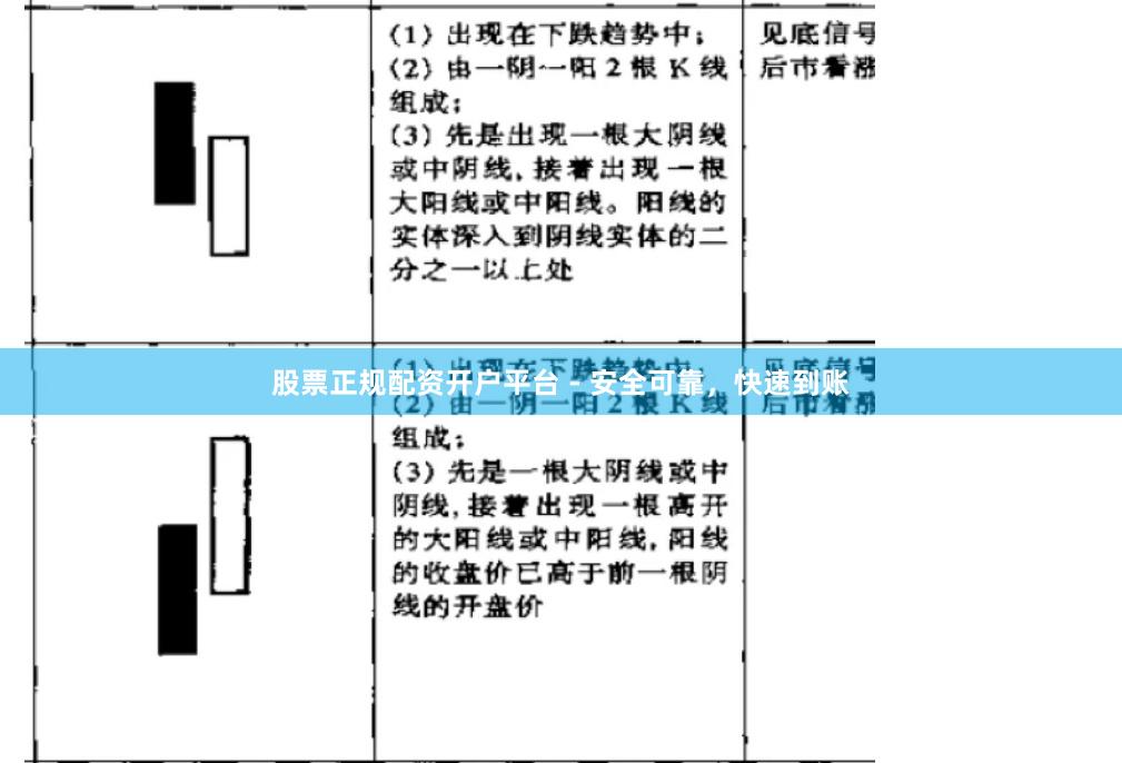 股票正规配资开户平台 - 安全可靠，快速到账
