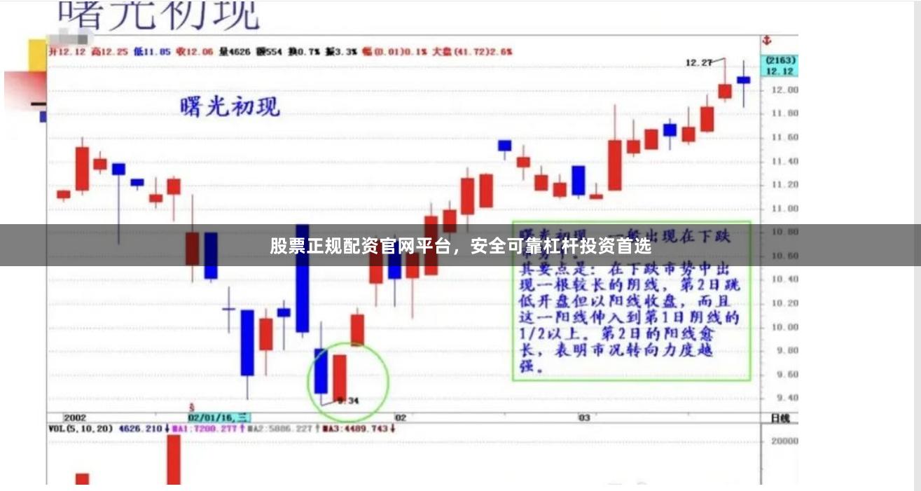 股票正规配资官网平台，安全可靠杠杆投资首选
